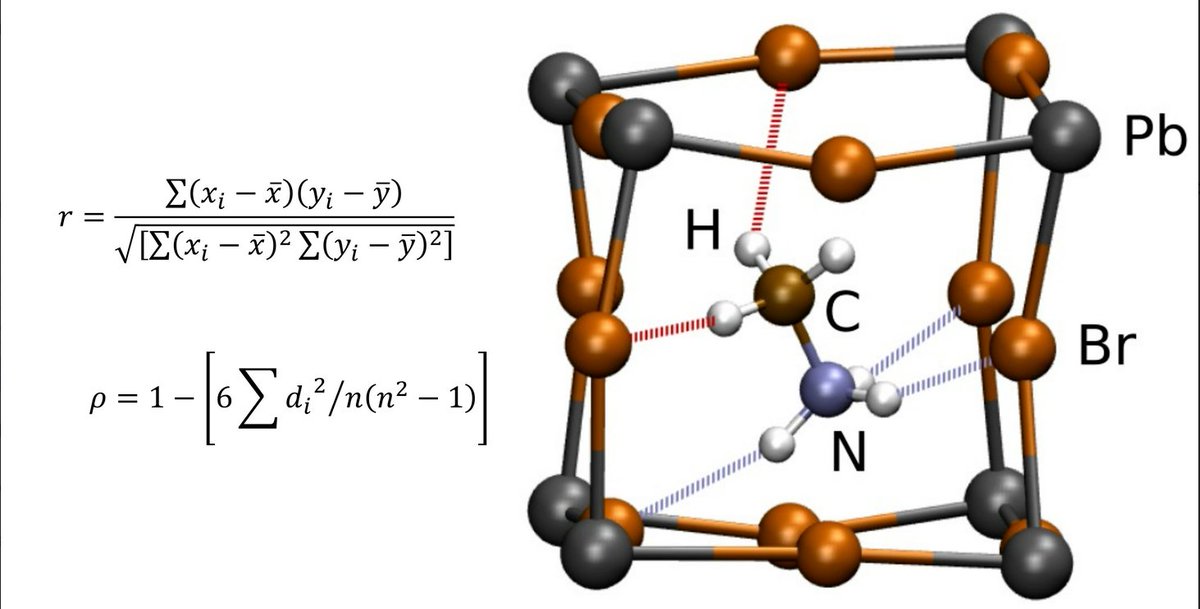 MdpiSolids's tweet photo. 🔎 Inside perovskite interactions
Garrote-Márquez, Cruz Hernández & Menéndez-Proupin investigate the correlation between C–H∙∙∙Br and N–H∙∙∙Br hydrogen bonding in CH₃NH₃PbBr₃.
Explore the #Solids article 👇
https://t.co/DYHH9o3mFz
#Perovskites #MaterialsScience https://t.co/AO3lRf72qN