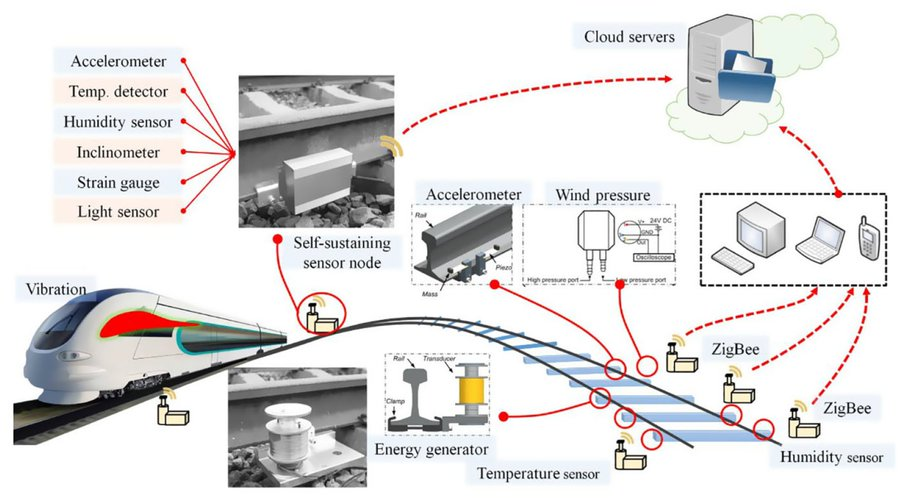 MDPIEngineering's tweet photo. #Review: 🚆 "Dynamics of Train–Track–Subway System Interaction—A Review"
👨‍🏫 Authors: Lu Sun, Mohammad Seyedkazemi, Charles C. Nguyen, Jaiden Zhang

👉 More information: https://t.co/UKVemP74RA

#RailwayDynamics #RailwayEngineering https://t.co/OYsYR6Hf2q
