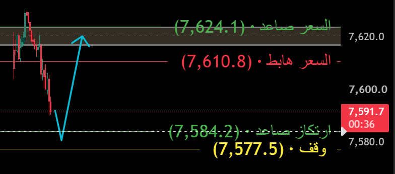 Spx6644's tweet photo. السلام عليكم .. 
مساء السعادة والامل باللة ..

 هذا ماارى والله اعلى واعلم https://t.co/BoEB1WeaOi