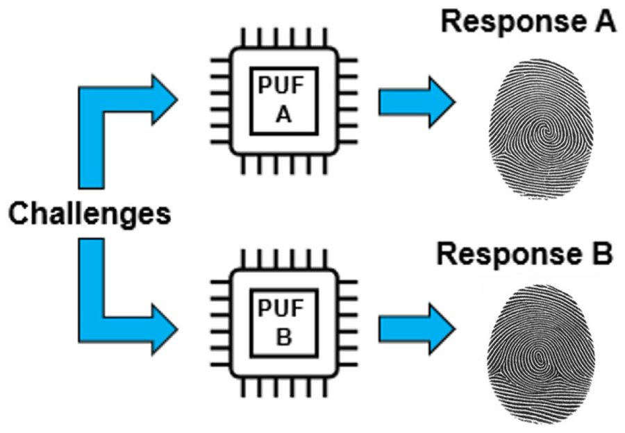 MDPIEngineering's tweet photo. ๐ฃ Call for Reading
#Article
Exploring Accelerated Aging Stress for Physical Unclonable Function Self-Corruption
by Eric Hunt-Schroeder, Tian Xia
@MarvellTech @uvmvermont
https://t.co/Kqkcz8MToj
#PhysicalUnclonableFunction #PUF #SelfCorruption #aging #chips #mdpi #openaccess https://t.co/gSAsZR7ixl