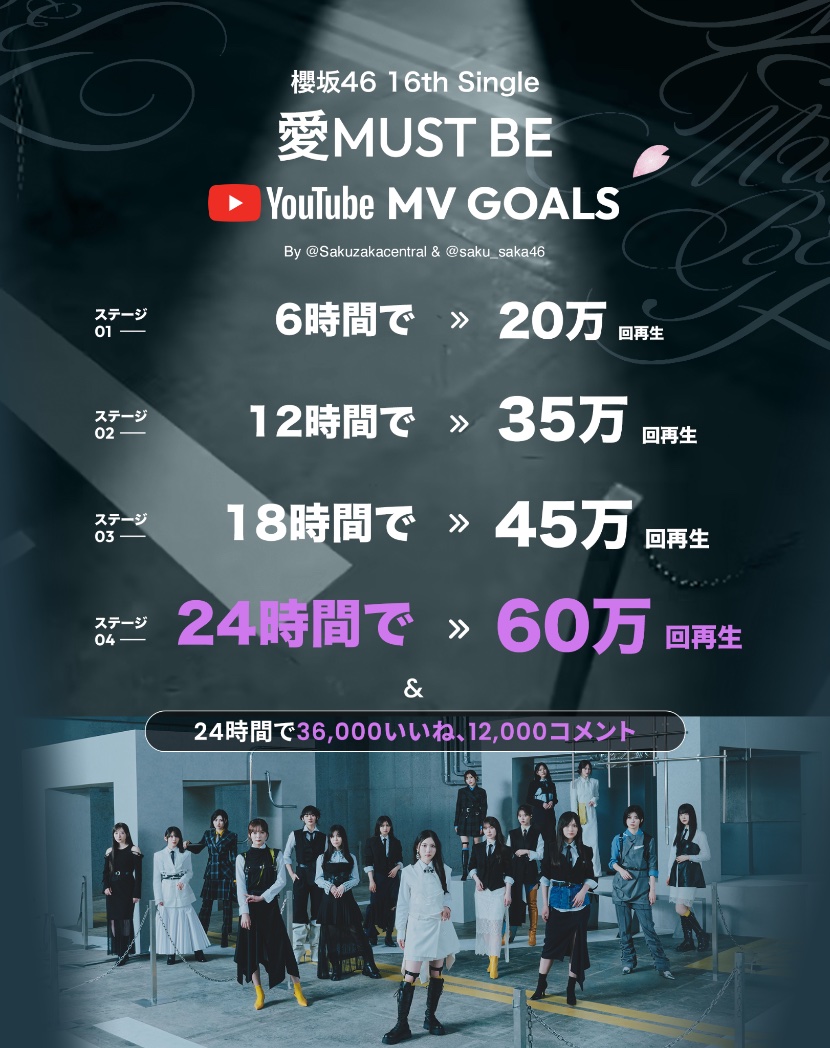 saku_saka46's tweet photo. ／
#櫻坂46_愛MUSTBE MV GOALS🌸
＼

#櫻坂46 16th single 『愛MUST BE』 MVを
盛り上げるために、海外のBuddiesと一緒に
YouTubeでMVストリーミング企画を開催✨

with @sakuzakacentral 

目標達成のために拡散もお願いします！ https://t.co/BabnRVQtah