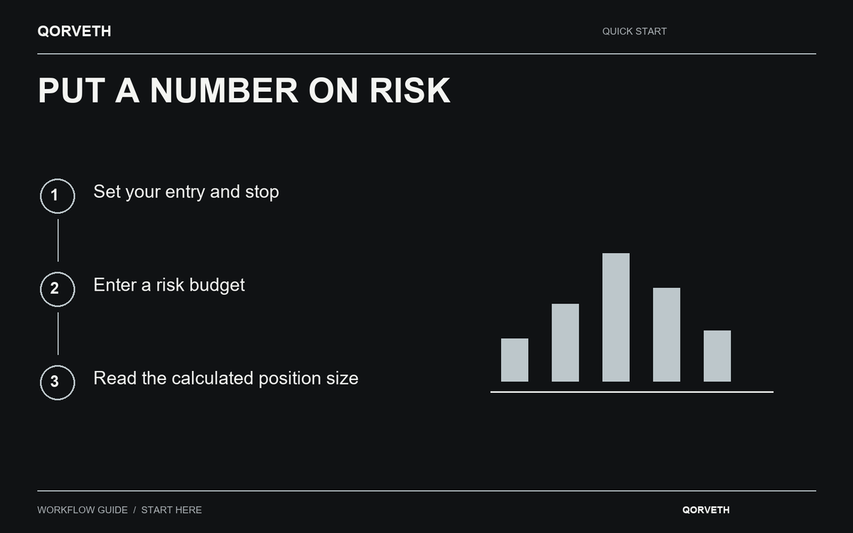 QorvethXYZ's tweet photo. Before “how high can it go?” — how big is the position?

Put your entry, stop and risk budget into Qorveth.

Get that part straight first. https://t.co/2TYQFNEddp