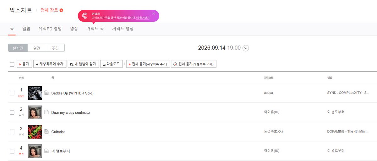 winterfuyu0101's tweet photo. WINTER “Saddle Up” (SOLO) debuts at #1 on Bugs Real-Time Chart! 🎉🥳🤍

CONGRATULATIONS WINTER!! 🥹

SADDLE UP OUT NOW  
#WINTER_SADDLE_UP 
#윈터_새들업_음원나옴 https://t.co/mzUJfiN66Q