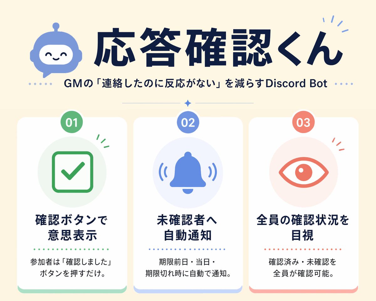 tapoyakimon's tweet photo. 以前お知らせしたDiscord BOT「応答確認くん」を、BOOTHで正式公開しました！

確認ボタンと自動リマインドで、GMからの連絡への反応漏れや、確認作業の負担を減らすことを目的としています。

無料でご利用いただけます。

https://t.co/sEJ3tS0b2v https://t.co/ohjU8EnDLq