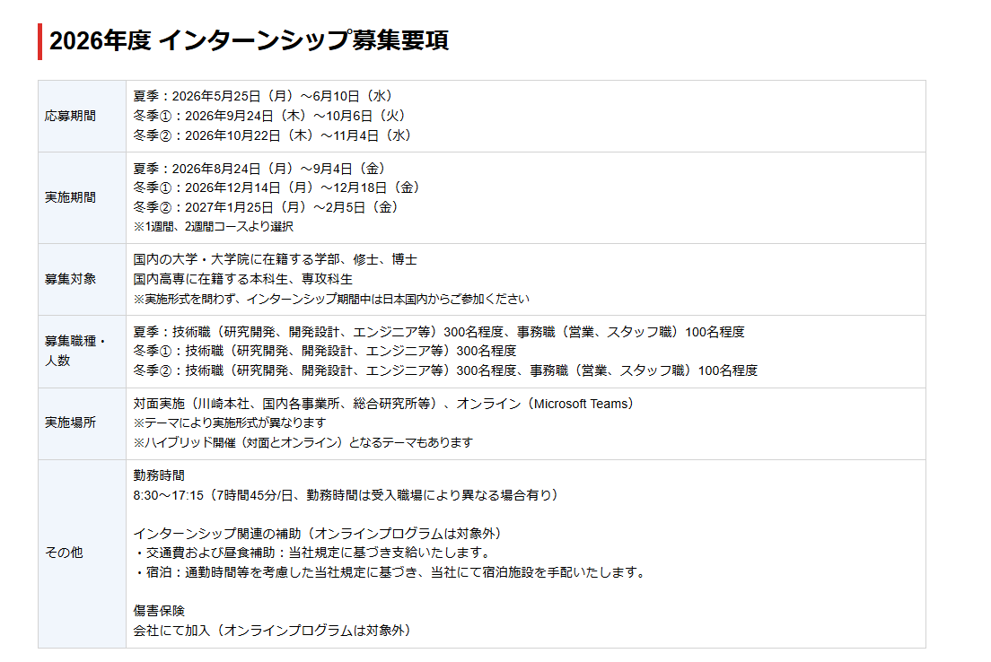leo_career's tweet photo. 28卒【🔔絶対に応募したい優良企業インターン🔔】

■東芝

⏰締切：10/6

・1week/2weeksインターンで募集が入ります！
・文理不問で応募可能
・例年長期インターン後は早期や選考カットなどの優遇があり、参加できたらかなりアツイ
・東芝は、平均年収約1,000万円のIT企業
・大手企業で福利厚生は手厚い
・採用人数は500-700名と超大量採用
・～日東駒専層の採用実績も多く、狙い目企業の1社