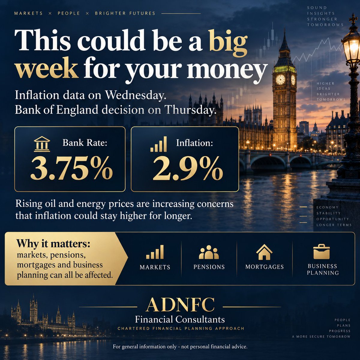 ADNFCWEALTH's tweet photo. 📊 Inflation and the next Bank of England decision could affect investments, pensions, mortgages and borrowing costs.

Is your financial plan prepared for either outcome?

#FinancialPlanning #Pensions #MortgageRates #ADNFC https://t.co/b6wOAiqYAr