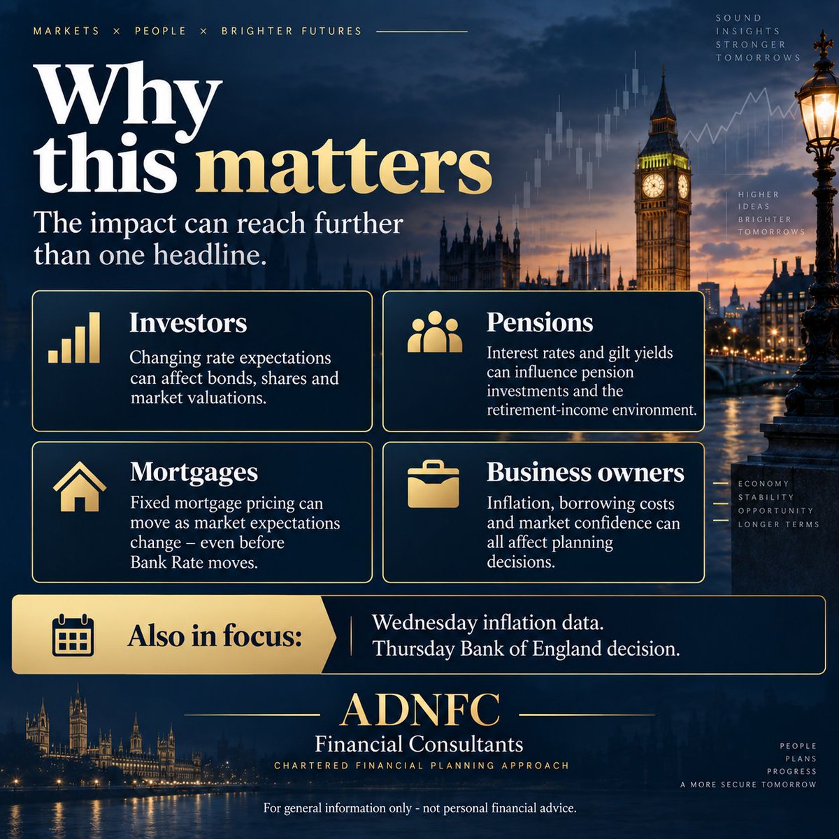ADNFCWEALTH's tweet photo. 📊 Inflation and the next Bank of England decision could affect investments, pensions, mortgages and borrowing costs.

Is your financial plan prepared for either outcome?

#FinancialPlanning #Pensions #MortgageRates #ADNFC https://t.co/b6wOAiqYAr