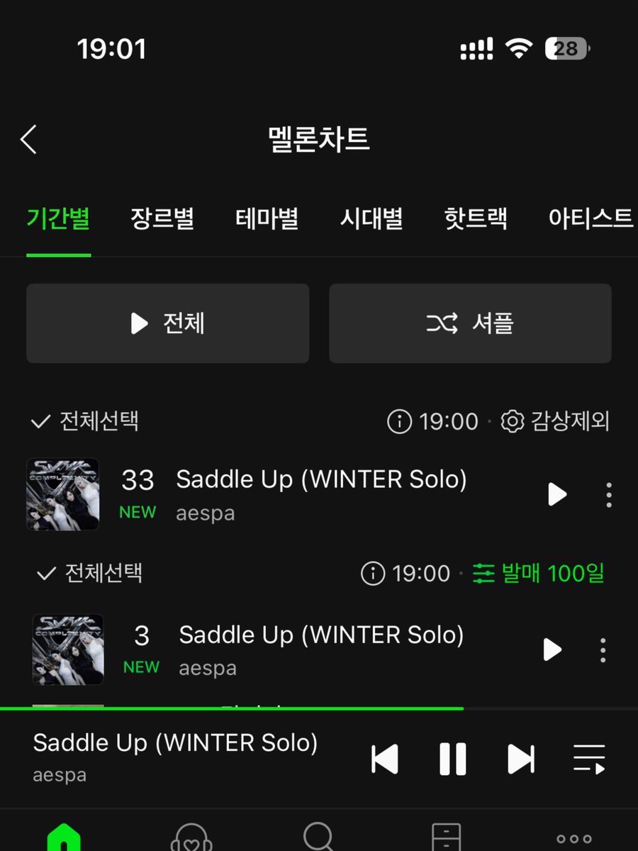 WINTER_DCgall's tweet photo. #윈터 'Saddle Up' 멜론 첫 진입 순위🤍

🐎TOP 100 ‘33위’
🐎HOT 100 ‘3위’

👏👏👏

#WINTER_SADDLE_UP
#윈터_새들업_음원나옴 https://t.co/2N8ZZFvWVy