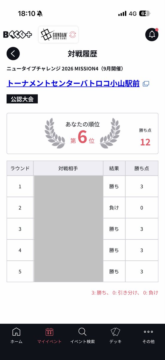 hotaruocg's tweet photo. 青紫⭕️
緑紫アグロ❌
緑紫アグロ⭕️
赤白MF⭕️
赤白MF⭕️
負け試合は調子乗って殴ったらラス盾ベースで負け…ゆっくりやるべきでした😭
バナージ4枚目ゲット出来たので次こそは優勝したい！ https://t.co/NmRkNaz6ei