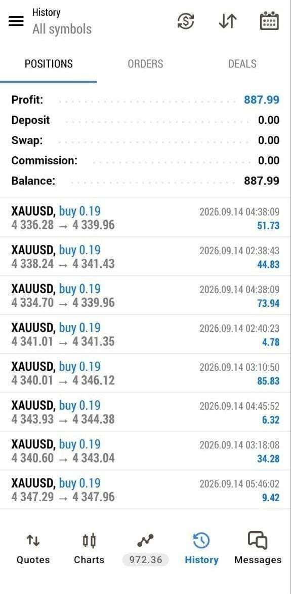 QUADRIMAHFX's tweet photo. Today trading results ✅✅✅ performans for xuausd #forex #xuausd #gold #forextrader #propfirm #forextrading #forexlifestyle #broker #drawndown #recovery #indicator #ea #mt5 https://t.co/yvP1TwLo7d