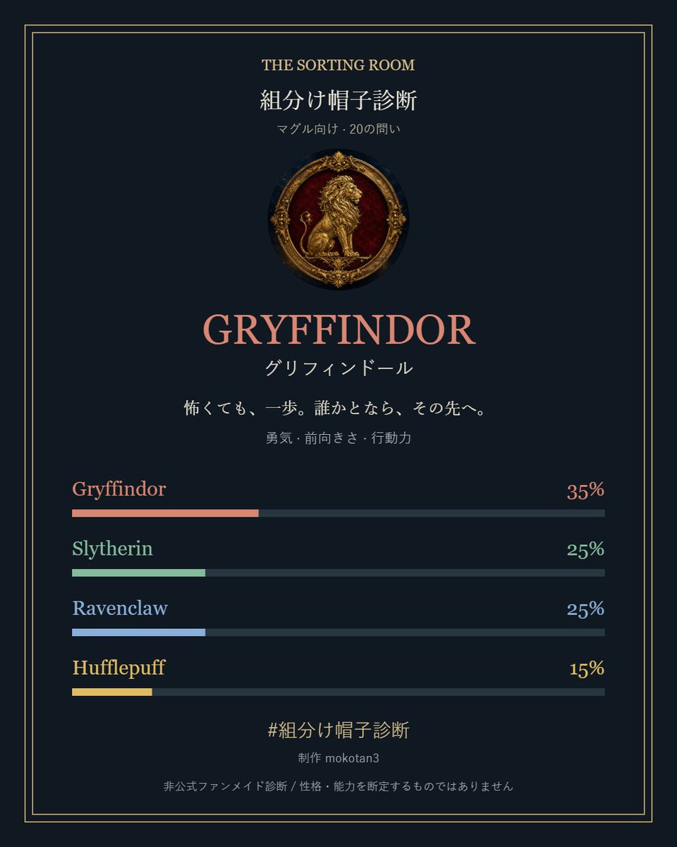 men_gryffindor's tweet photo. グリフィンドぉぉール https://t.co/4r03fjGirB