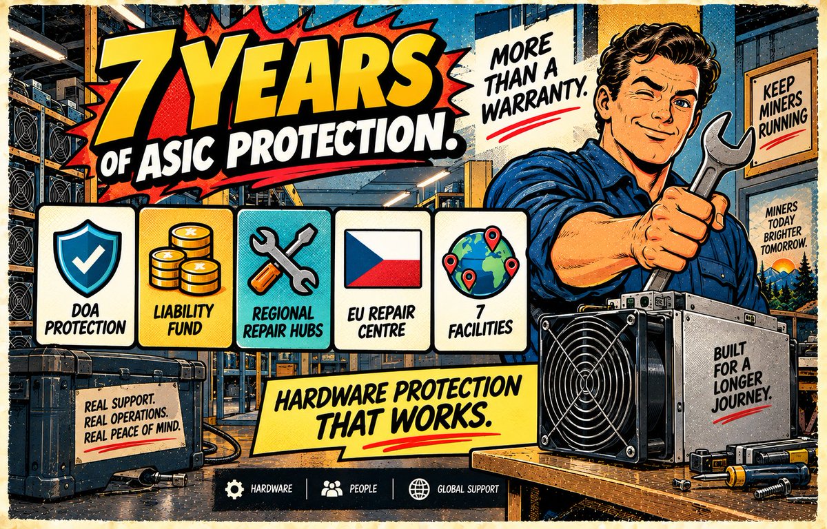 ADrenwick84356's tweet photo. 7 YEARS of ASIC protection. 🔧⛏️

OneMiners backs its hardware with more than a warranty:
🛡️ DOA protection
💰 Liability fund
🛠️ Regional repair hubs
🇨🇿 EU repair centre
🌍 7 facilities

Because a warranty should actually help when hardware goes down.

#OneMiners #ASICMining https://t.co/3adgOcFG2L