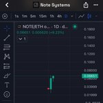 Photo by AriffCrypto_ (@Ariffinoe)
