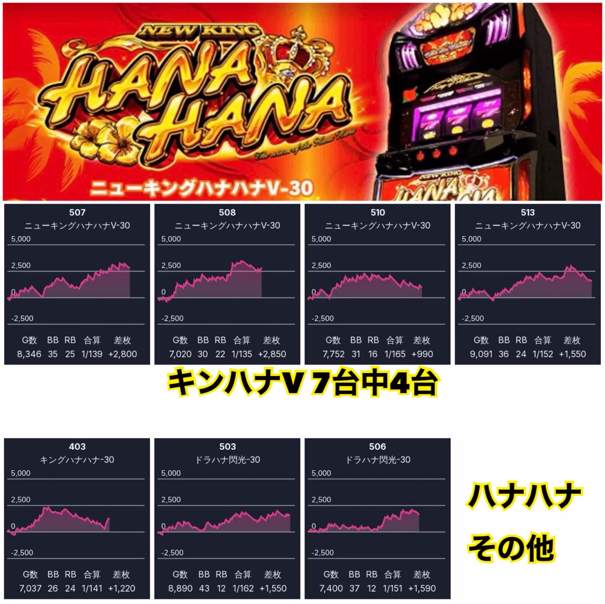 ハナ　即購入大歓迎！ ミスターX on X: 