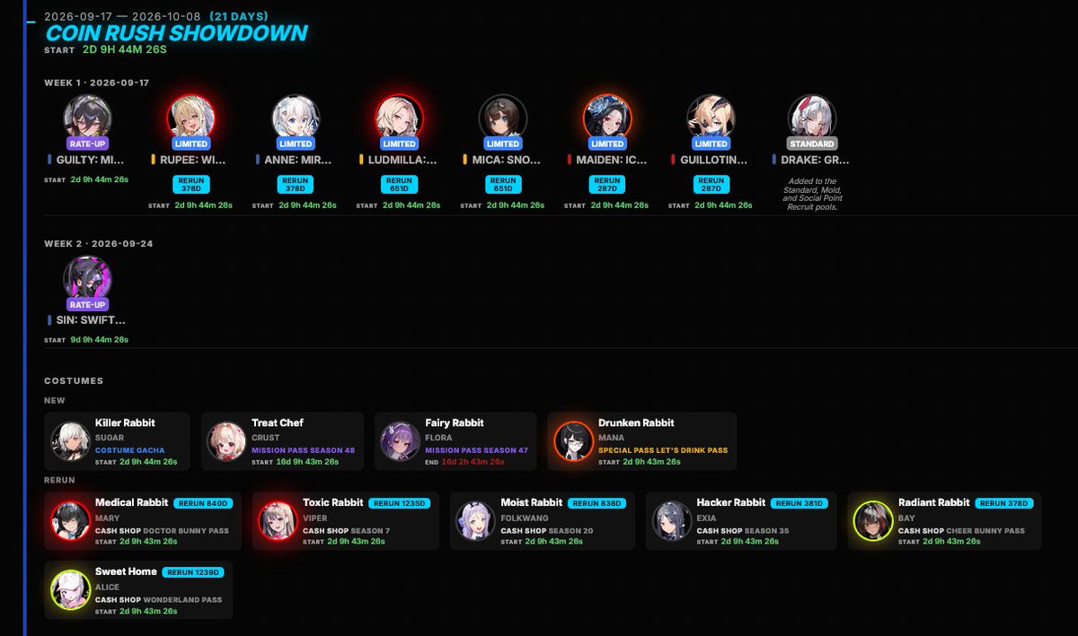 RenAzure's tweet photo. ์NIKKE COIN RUSH SHOWDOWN - Event Summary
Full event timeline with countdowns:
https://t.co/NmEHnmpy9z #NIKKE https://t.co/v1MWyG6uvQ