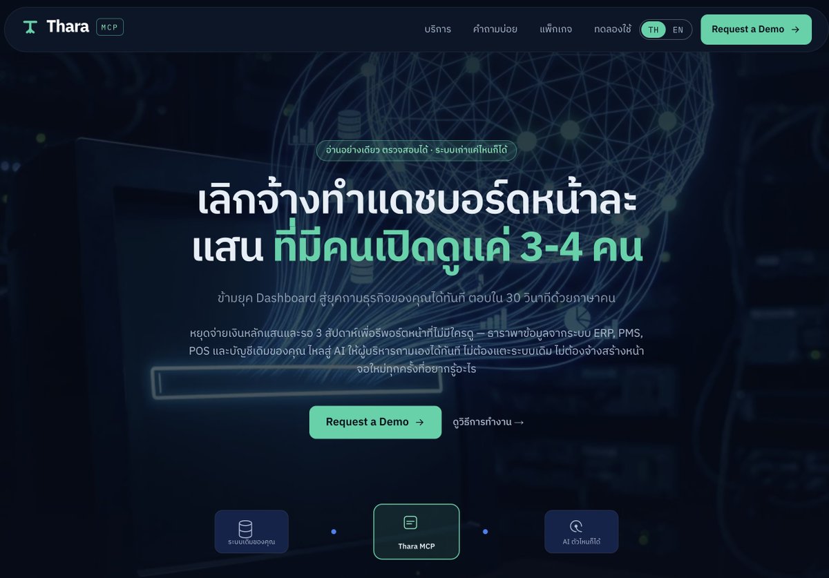 KillerNay's tweet photo. จ้างทำ Dashboard หน้าละแสน... สรุปทั้งปีมีคนเปิดดู 3 คน https://t.co/1HWuiZgFV0