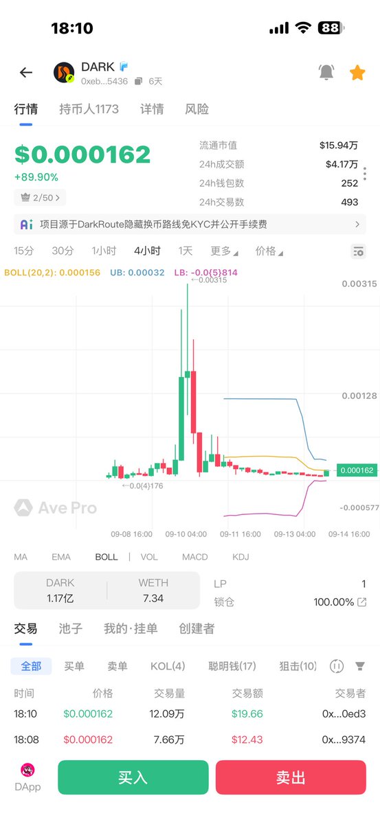 BTC2168's tweet photo. #DARK 近翻倍.下车看自己了
如果启动个人觉得还有很大空间.
昨天的密码还没上车就直接10X
ca:0xebb4c5b97e4117e30ec82ce025e6f21dded05436
#SAAR 回调自己看着玩
ca:8H5yfL1GoDETLDaLYZzrgQuZs37eiKJjdfP21b6ypump
#FLYBRAIN 成本附近.持有中
ca:0x4eb990547bce4a982432ca88cf5fae7eed1a2d35
#POLYX #TST 自己带上止损.怕万一大盘📉
总之,按照个人承受范围去玩.
个人操作,不构成任何投资建议.盈亏自负
#MEME #BSC #BTC