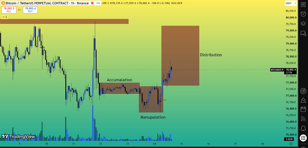 LuffyDGainz's tweet photo. bitcoin:native 
#trading #crypto #btc
#AAATriplemanía #Domingão #LaCasaDeLosFamososMéxicoMx https://t.co/aCIox3ZizG