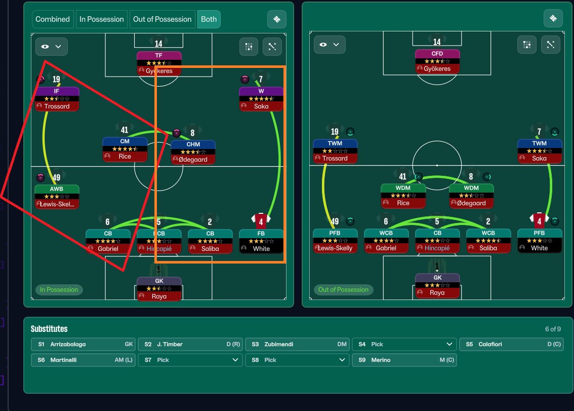 FMDelicious's tweet photo. FM26 Sergej Jakirović Hull City | 3-4-3 → 5-4-1 Recreation 🇭🇷

I’ve been studying Jakirović’s work and using this project to explore a type of football I normally don’t build very often.

This is not simply “park the bus”.

The football is direct, but there are two very different phases.

In possession, the structure is deliberately asymmetric.

⬅️ Left:
IF + AWB, with much more aggressive occupation of the flank and half-space.

➡️ Right:
W + FB, creating a completely different relationship.

The back three stays underneath the action, while the midfield has to connect the direct progression with the front line.

And for this football, the striker profile matters.

You need a real reference up front.

A Target Forward. A CAO, as we call it at Delicious. 😅

Out of possession, everything changes.

The 3-4-3 becomes a very compact 5-4-1:

→ PFB – WCB – CB – WCB – PFB
→ two WDMs centrally
→ two TWMs dropping alongside them
→ one CFD remaining as the first reference

That is where some of the structural limitations of this type of football also become visible in FM26.

You protect a lot of space behind the ball, but naturally you give up players higher on the pitch.

So when possession is recovered, progression has to be fast and purposeful.

It is defensive football, yes.

But defensive does not automatically mean passive.

The whole idea is to adapt to the phase of the game rather than dominate every phase in the same way.

#FM26 #FootballManager