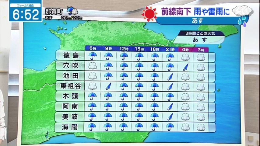 seina_jrt's tweet photo. 雨の1日に🌂⛈️

【9月15日（火）徳島の天気】
▶朝から雨で　雨の降り方に注意
▶厳しい暑さはないがムシムシ

#四国放送　#徳島　#気象予報士 https://t.co/dXW6N09Kxw