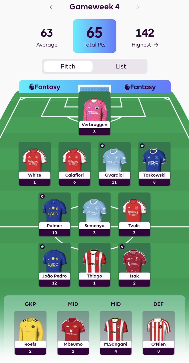 FPLBruus's tweet photo. GW 4: RED ARROWS😭

Tarkowski and Palmer in for Bruno and Maguire worked out pretty well. 

Just made it above average. I can’t wait for the Wildcard to be played 🫡 https://t.co/1rqfUfR7N8
