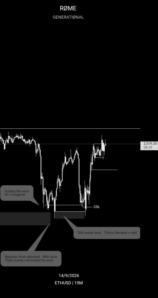 Generati0nal1's tweet photo. The build uo to the trade .
Ethusd 
I mapped out swing high and low my trading range then looked for my entry. https://t.co/hRiy0QYfMS