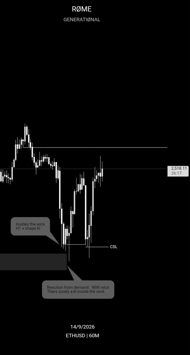 Generati0nal1's tweet photo. The build uo to the trade .
Ethusd 
I mapped out swing high and low my trading range then looked for my entry. https://t.co/hRiy0QYfMS