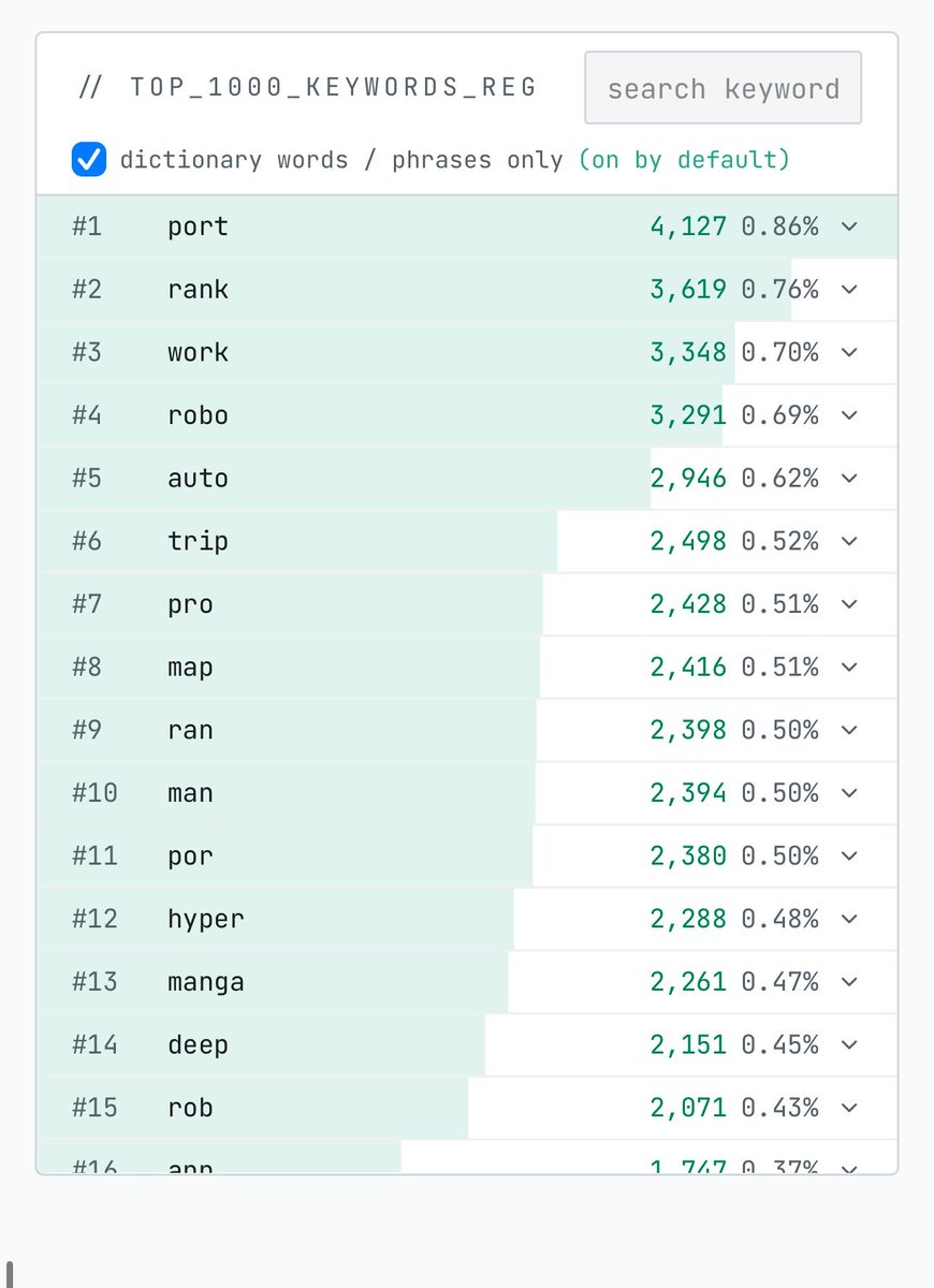 DatabaseDomains tweet picture