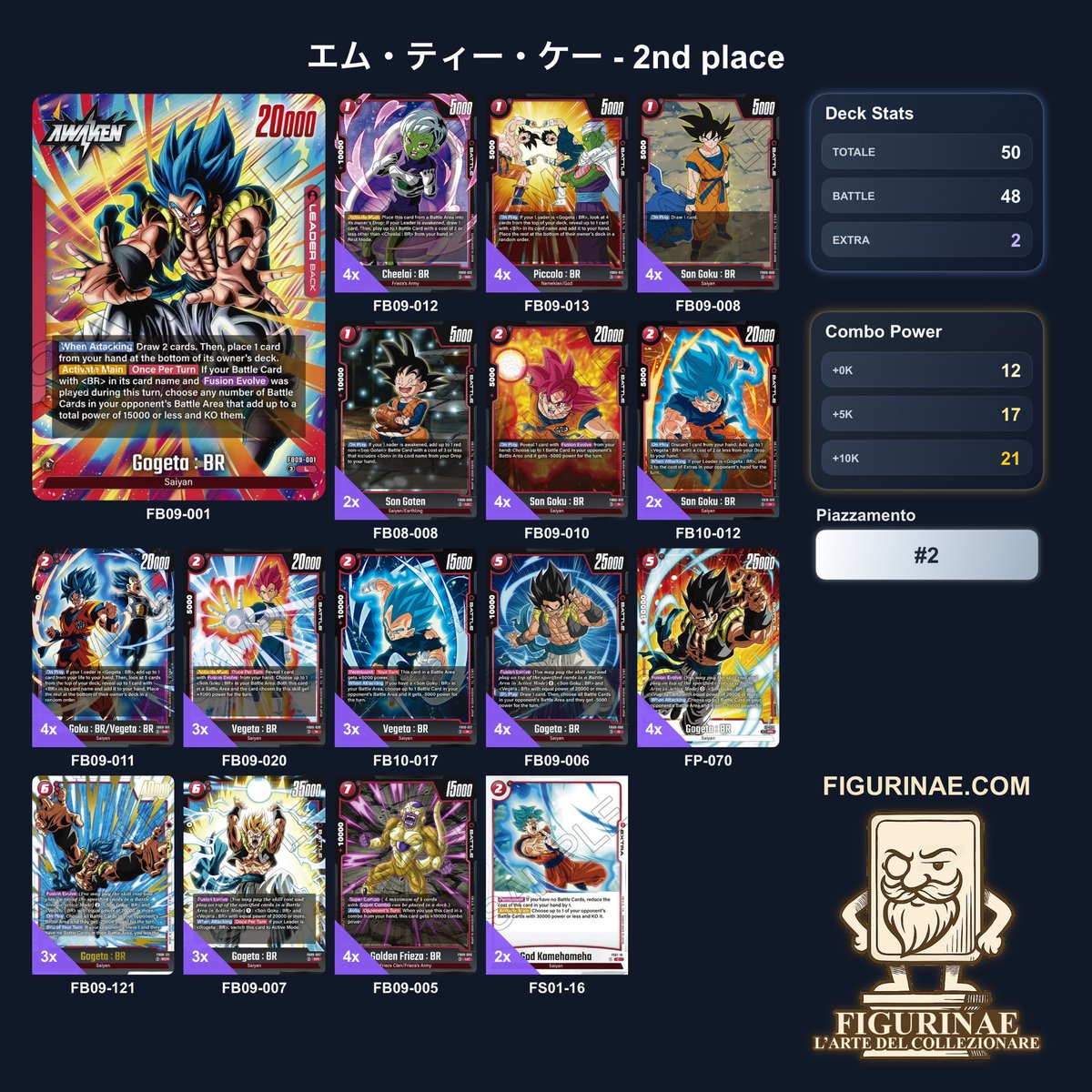 Figurinae's tweet photo. BOLOGNA REGIONAL DECKLISTS ARE OUT🔥
SEE ALL DECKS ON https://t.co/NL7u0Ca2wY⭐️
link in bio⬇️ https://t.co/CN2wuSxjO6