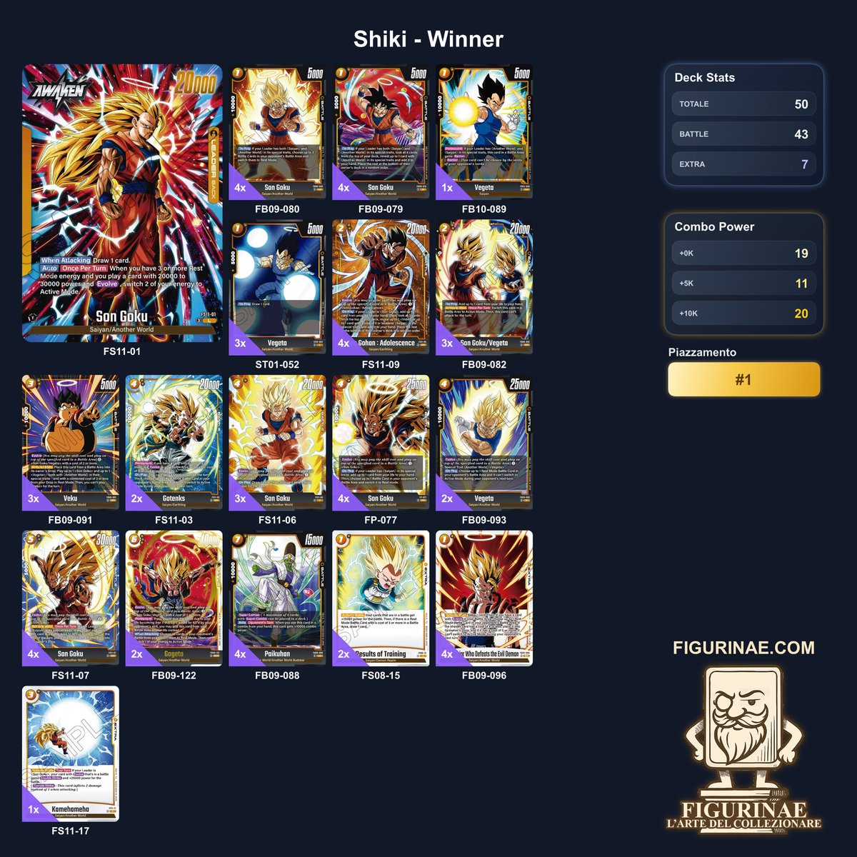Figurinae's tweet photo. BOLOGNA REGIONAL DECKLISTS ARE OUT🔥
SEE ALL DECKS ON https://t.co/NL7u0Ca2wY⭐️
link in bio⬇️ https://t.co/CN2wuSxjO6