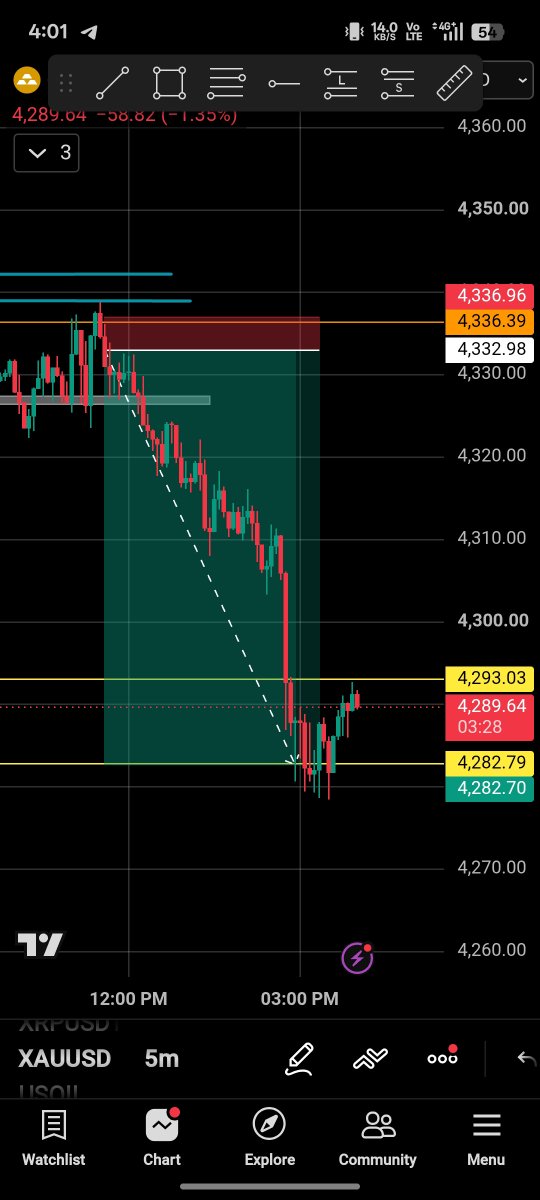 rdtrader3207's tweet photo. Monday Start 😃 #gold https://t.co/X4q8eshCKF