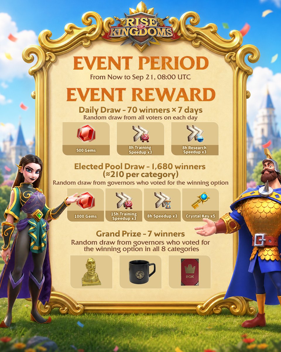 riseofkingdoms's tweet photo. Who are the iconic commanders in ROK history?
Vote Here👉https://t.co/OUsgrUTW3k

Notes:
• The rewards will be sent through the in-game mailbox.
• The winner list will be updated on the event website within 7 days after the voting closes. https://t.co/yTBa5W0BaI
