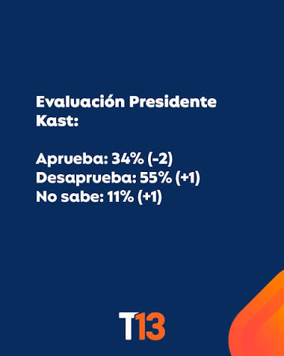 XetuRiot's tweet photo. @medixi los mentirosos se van con el diablo. https://t.co/fGIRjSkzSi