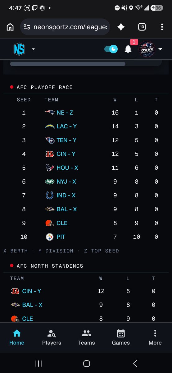 BearsMaddenGM's tweet photo. The playoff tiebreakers are broken again in Madden 27. They were broke last Madden also. Please fix this. Continued in next message 
@MaddenNFLDirect https://t.co/spXxHAEOH5