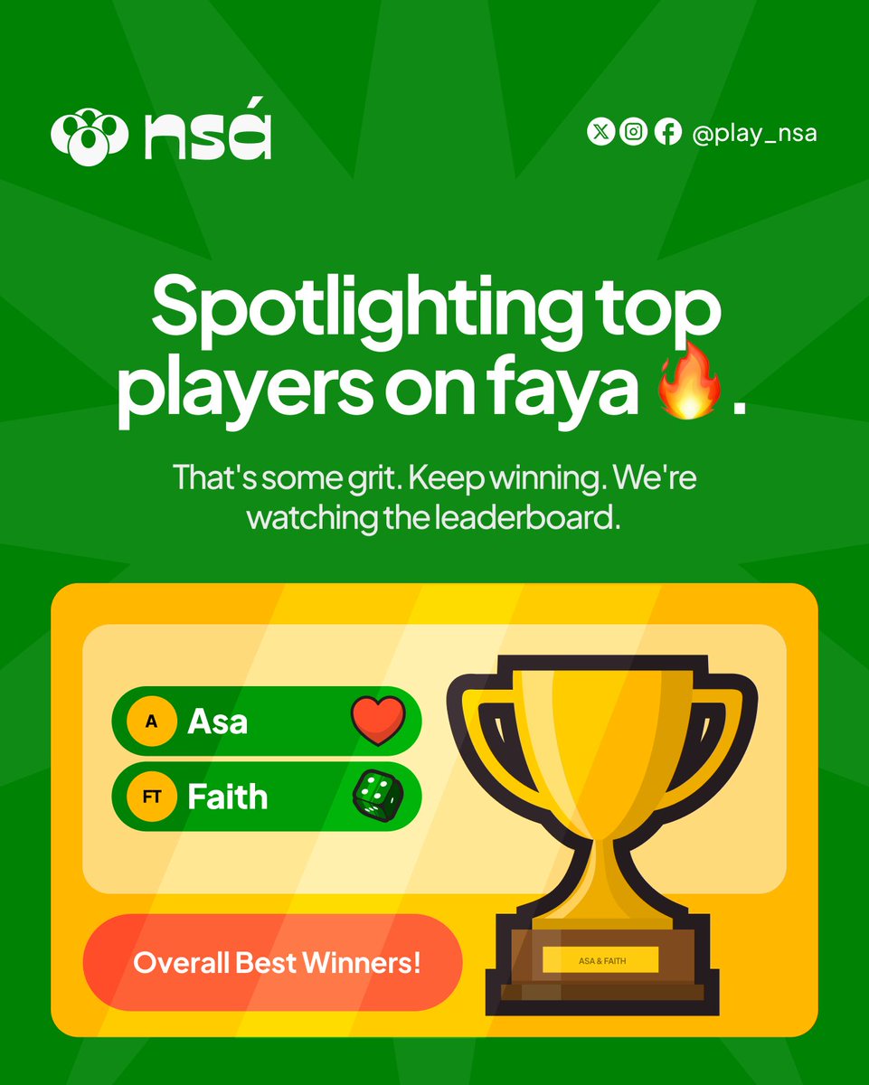 play_nsa's tweet photo. Happy New Week 😌😌.
Spotlighting top players on faya. That's some grit. Keep winning.

We're watching the leaderboard.

#nsá #champions #leaderboard https://t.co/uZvnB0FP5V