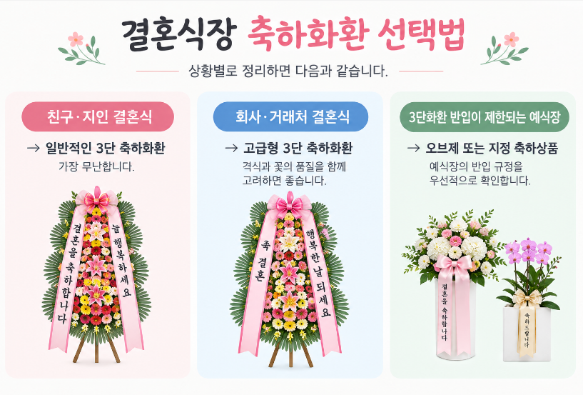 03anwlro's tweet photo. 결혼식 축하화환 주문방법부터 가격·문구·3단화환 선택법까지 총정리
https://t.co/Bd5NFh3cYH https://t.co/vnudLgqZIr
