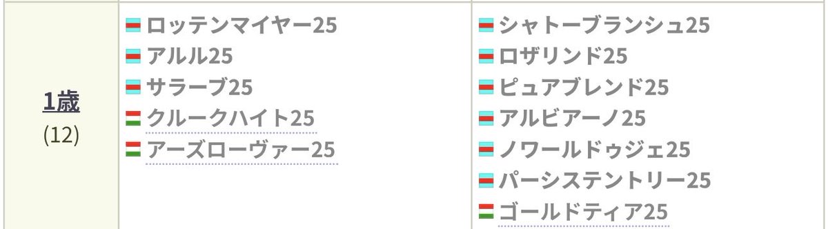 KemoKemoKemonoD's tweet photo. 自分のメインクラブであるシルクとキャロットの１次募集がひと段落。
牝馬クラシックに参戦したい😊
無事競走馬になれますように🙏
https://t.co/5uX5zD0HOE https://t.co/qlVvFwvbIN