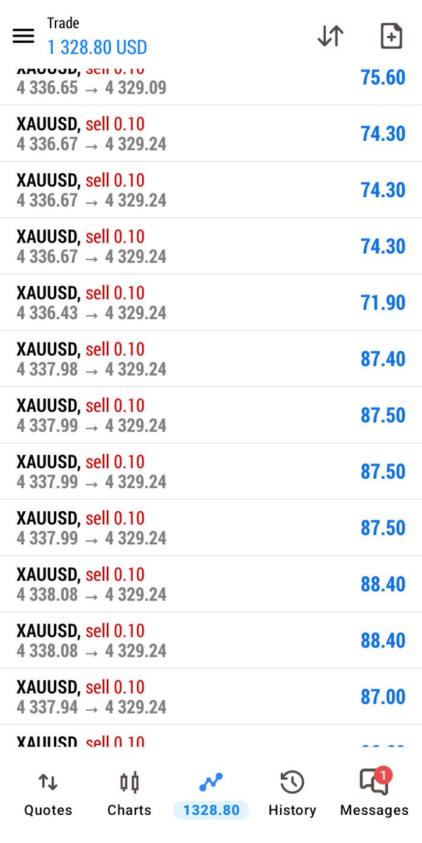 FORE23645's tweet photo. #XAUUSD #GOLD #BUY 
RUNNING (100+) PIPS DONE ✅
ENJOY PROFIT GAY'S 😍😍😍 https://t.co/Mtks2b86r5