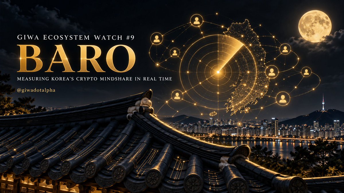 giwadotalpha's tweet photo. GIWA Ecosystem Watch #10 — @Baro_Quest 📡

A blockchain can measure transactions on-chain. Measuring what Korean users are actually discussing is a different problem.

BARO is building a crypto-intelligence dashboard focused on Korean Telegram communities. Its live product tracks project mindshare, trending messages, narratives, channel influence, and the gap between Korean and global attention.

As of September 11, BARO’s channel dashboard states that it monitors 160 Korean crypto channels representing approximately 1.7 million combined subscribers. It displays project mentions, message views, forwards, and an influence score for each tracked channel.

Why does this matter specifically for GIWA?

• GIWA projects need evidence of Korean user interest beyond wallet and transaction counts.
• Overseas teams entering the Upbit-centered ecosystem may struggle to identify the narratives and communities shaping Korea’s market.
• BARO can show whether attention is concentrated in Korea or remains stronger globally.
• Builders can compare community momentum before and after campaigns, product releases, or GASOK announcements.
BARO’s official X profile has publicly described its role as helping global teams identify relevant Korean KOLs, activate communities, and measure mindshare. It has also announced its participation in the Upbit GIWA GASOK accelerator.
The product is already accessible through baro quest.
Its intelligence dashboard includes seven-day project rankings, real-time trending messages, hot narratives, a Korean social-sentiment Fear & Greed index, and channel leaderboards. Its Kimchi Mindshare Gap compares Korean Telegram attention with global LunarCrush snapshots for supported projects.

BARO Quest provides a separate campaign layer for Web3 missions and rewards. The public campaign page currently reports 505 cumulative participants and three completed mission records, although no active quest was shown at the time of verification.

Before using BARO data, check:

• The measurement period attached to every ranking or percentage
• Whether the project and relevant Korean channels are included in BARO’s tracking set
• Whether a movement reflects broader discussion or a small number of highly forwarded messages

BARO does not currently present a verified user-facing smart-contract action on GIWA Sepolia. Its role is primarily intelligence and market activation, so there is no BARO-specific testnet transaction to recommend today.

A practical step is to open the BARO dashboard, record GIWA’s current Korean mindshare and related trending messages, and compare the result after the next major GIWA or GASOK announcement.

GIWA records what users do on-chain.
BARO is trying to explain what Korea is saying before those transactions happen.
#GIWA @Baro_Quest #BARO