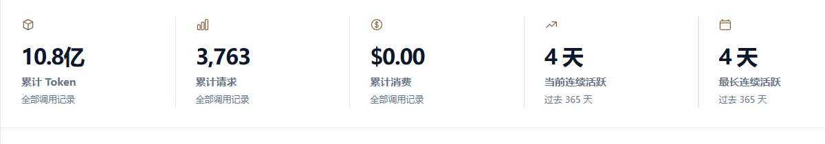 q3243252811's tweet photo. 目前我正在用免费的大模型。来自：https://t.co/oQ6tEFfMvO
以下是我的用量。
感觉很不错，耐用，希望可以长久一些。现在有限时的免费活动，国模免费用， 不限制Token.快来吧，速度也快 https://t.co/RYXSCWMN4c