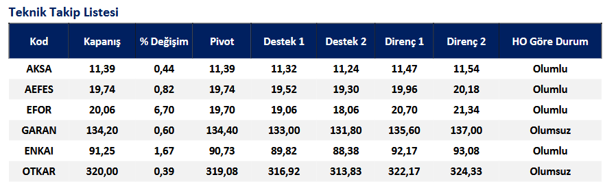 traderiss's tweet photo. Aracı Kurumların Günlük Hisse Önerileri (14.09.2026) #aksa #aefes #efot #garan #enkaı #otkar