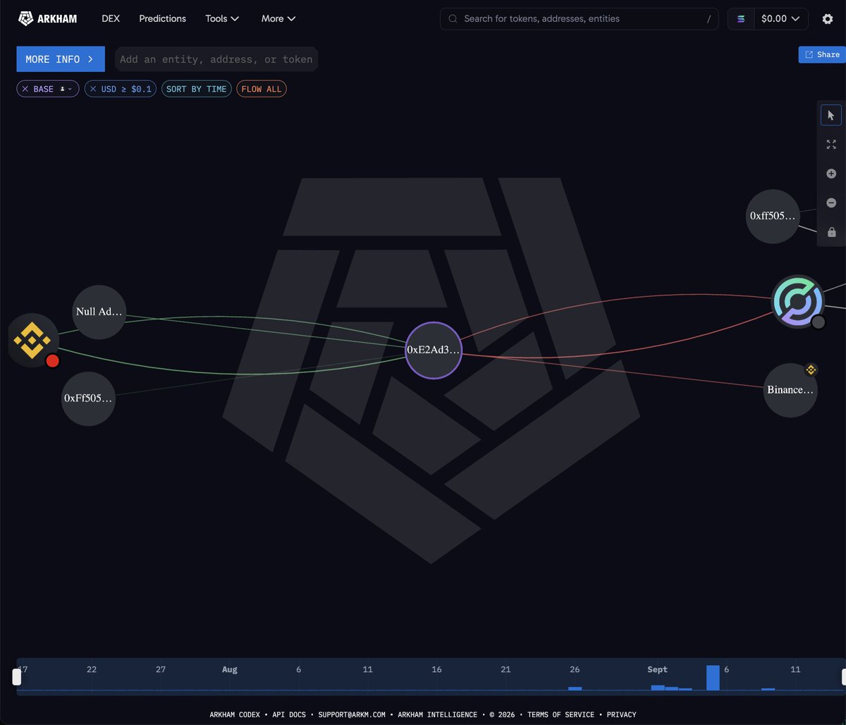 arkham's tweet photo. 0XRAY IS SHORT $98M OF BTC, SANDISK AND PONS

Trader 0xe2a, connected to @0xray518, is short $81.74M of Bitcoin on Hyperliquid at 20x, entry $77,888. He is also short $13.44M of SanDisk and $3.15M of PONS.

His account is worth $12.54M and he is up $2.7M across all three. https://t.co/gbk9LvYYwR