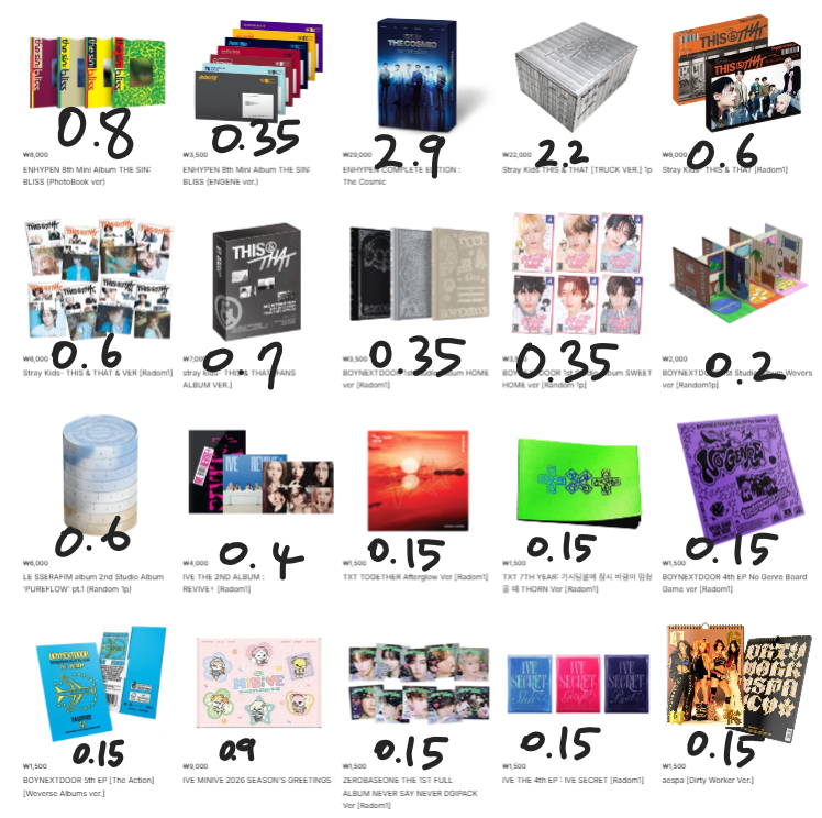 Ggabsua's tweet photo. ✅Unopened album Seale sell  on hand
(If you purchase multiple items, I’ll send them without overlapping as much as possible But if you can’t tell them apart, they can be duplicated.)

주문 Order ⬇️
https://t.co/zq8qhe3rJq

ENHYPEN 8th Mini Album THE SIN: BLISS (PhotoBook ver)(ENGENE)
COMPLETE EDITION : The Cosmic
Stray Kids THIS & THAT [TRUCK VER.][& VER.][FANS]
BOYNEXTDOOR 1st Studio Album HOME ver [WVERS]
BOYNEXTDOOR 4th EP No Genre Board Game ver 
LE SSERAFIM album 2nd Studio Album 'PUREFLOW' pt.1 
IVE THE 2ND ALBUM : REVIVE+ 
TXT TOGETHER Afterglow 
TXT 7TH YEAR: 가시덤불에 잠시 바람이 멈췄을 때 THORN 
IVE MINIVE 2026 SEASON'S GREETINGS
ZEROBASEONE THE 1ST FULL ALBUM NEVER SAY NEVER DGIPACK Ver 
IVE THE 4th EP : IVE SECRET 
aespa [Dirty Worker Ver.]
