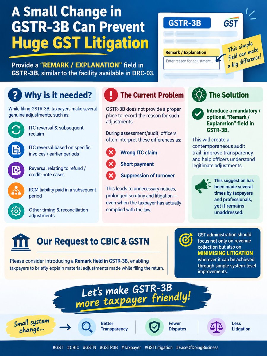 anil3dost's tweet photo. @cbic_india @GST_Council @nsitharaman @nsitharamanoffc @PMOIndia @narendramodi @Infosys_GSTN @FinMinIndia @BimalGST https://t.co/WIRXIvLgt8