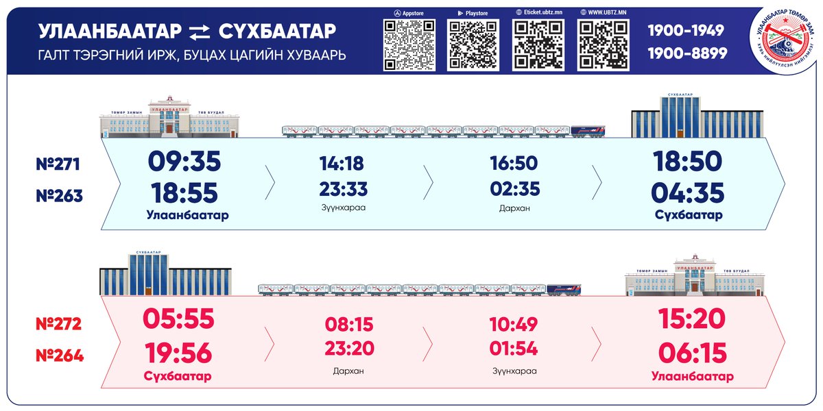 UBTZOfficial's tweet photo. Сүхбаатар чиглэлийн орон нутгийн зорчигчийн галт тэрэг Улаанбаатар хотоос өдөр бүр тогтмол 09:35, 18:55 цагт явж байна.
Дэлгэрэнгүй мэдээллийг:  📞1900-1949, 1900-8899 https://t.co/PKSQAUvLbW