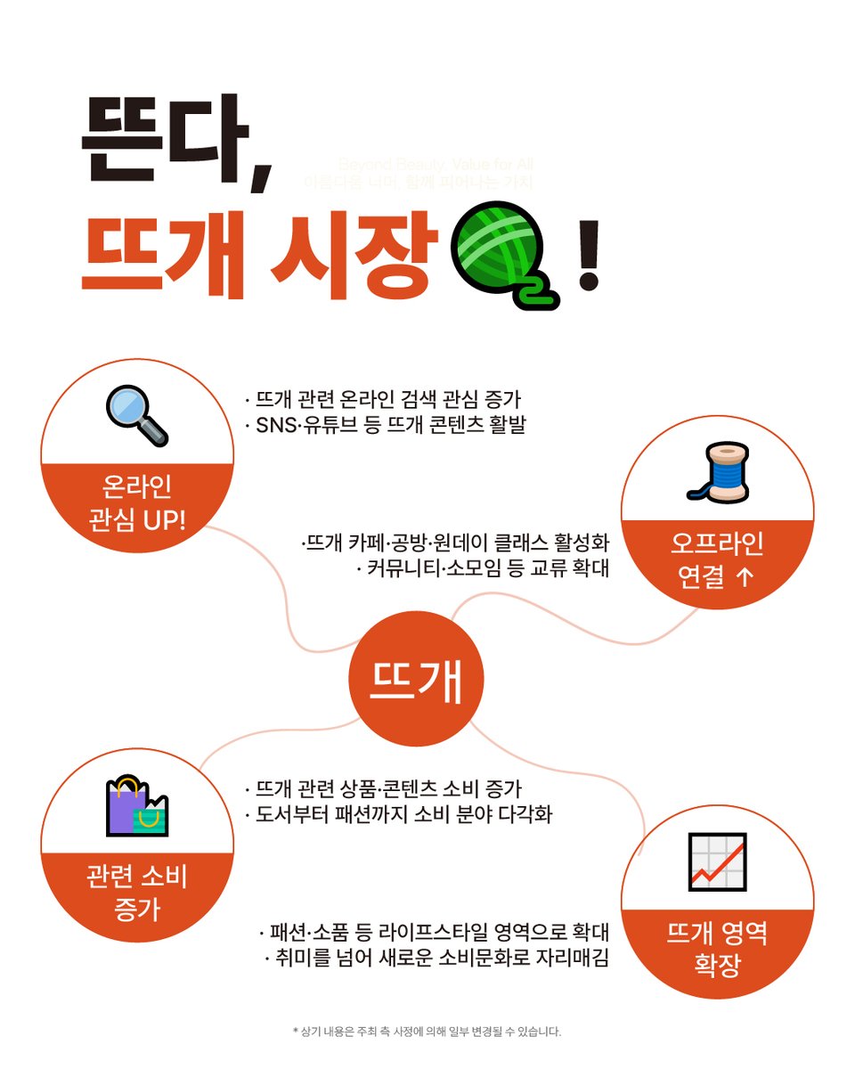 k_knittingfair's tweet photo. 📌 작가/브랜드 분들 필독
지금 부스 조기신청하면 최대 25% 할인이래요!
조기신청 기한은 2027년 6월 11일까지니까 빠르게 부스 선점하세요 👊

🎟️ 구경 올 뜨개러 분들
사전등록하면 입장료 2,000원 할인받고 입장 가능! (~2027. 10. 20까지) https://t.co/5OvVEAo53M