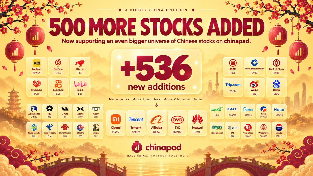 trychinapad's tweet photo. We just added support for another 500 Chinese stocks! https://t.co/XQQTDBZMnc