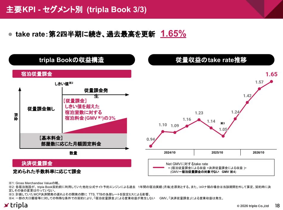 とにかく明るい投資家 on X: 