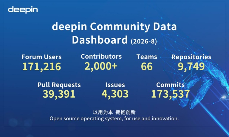 DeepinL54509's tweet photo. August Community Monthly Report | deepin 25.2.1 Adds Semantic Search &amp; Computer Manager Officially Launched🤩Highlights:
😊Xiao U 3.2.0: MCP+chat tasks+Workspace
👑UnionTech Windows Compatibility Engine V4.0: account sync+Python-free refactor
😉Details: https://t.co/77jVmfCLNA https://t.co/WgRpNDQW5I