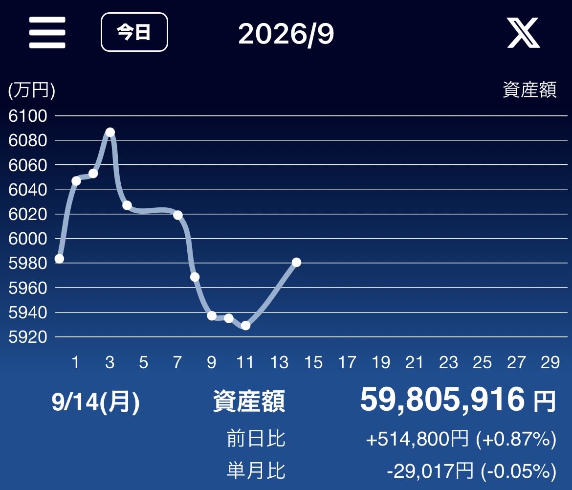 pflnp146's tweet photo. お疲れ様でした。
株仕事モチベ低下中。
563Aを買いました。 https://t.co/QjdLj6Hi4h